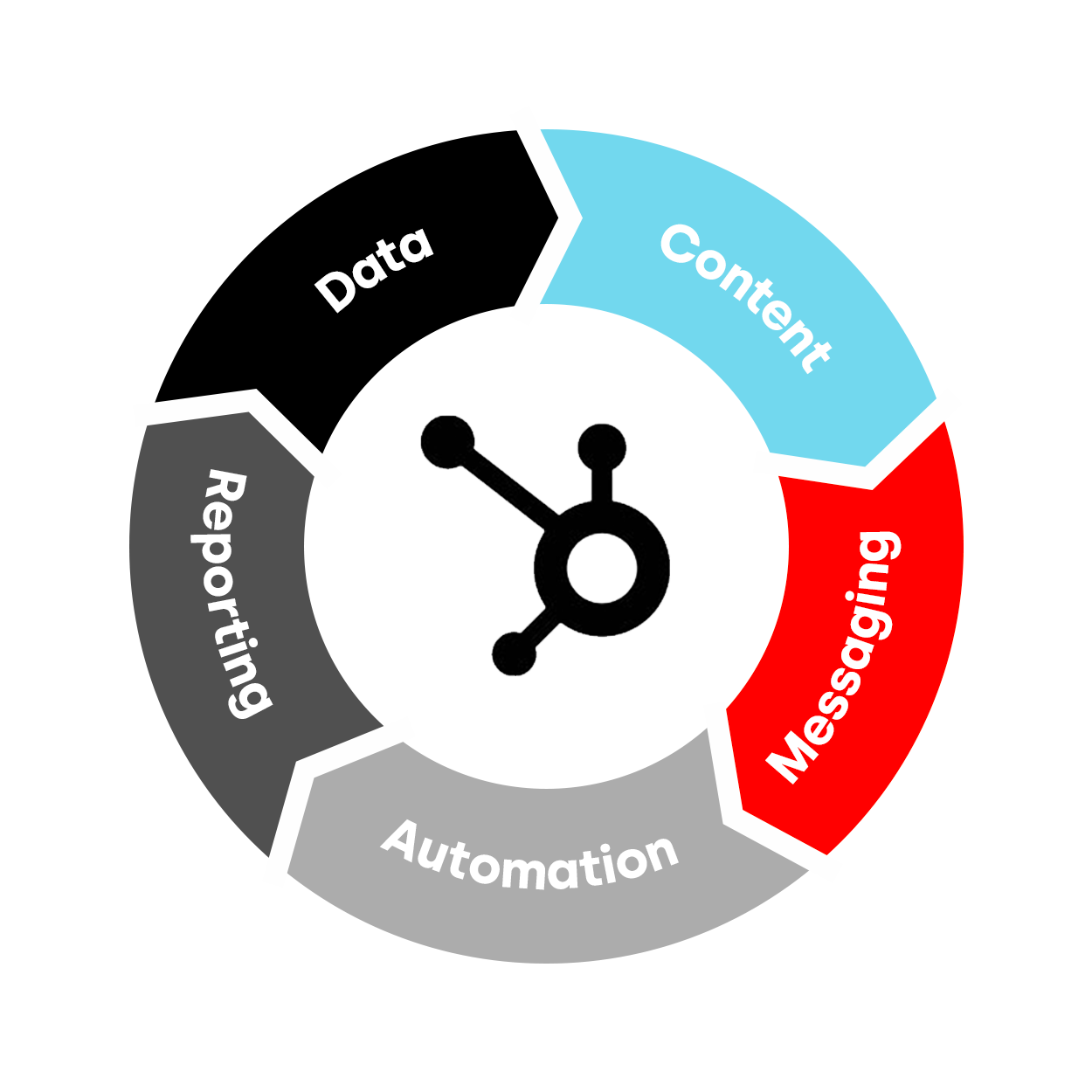 HubSpot Training for Beginners Everything You Need to Know